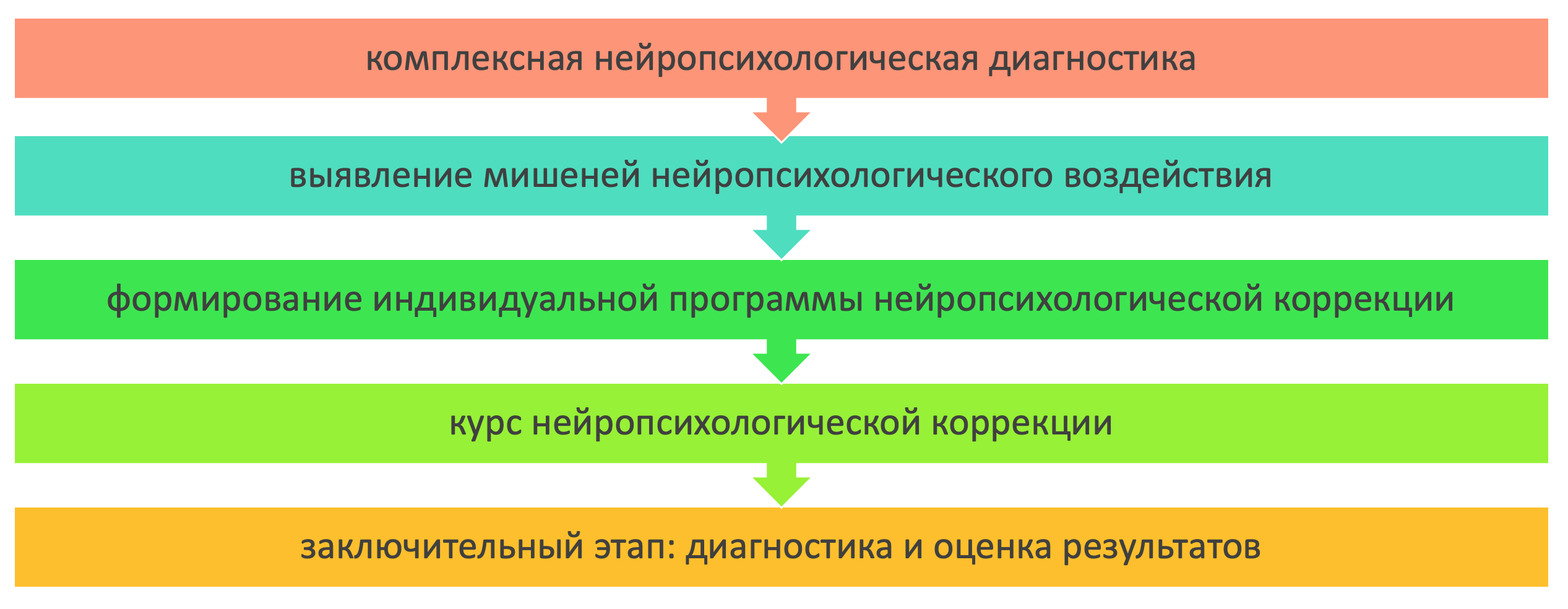 Нейропсихологическое сопровождение — neuro.help